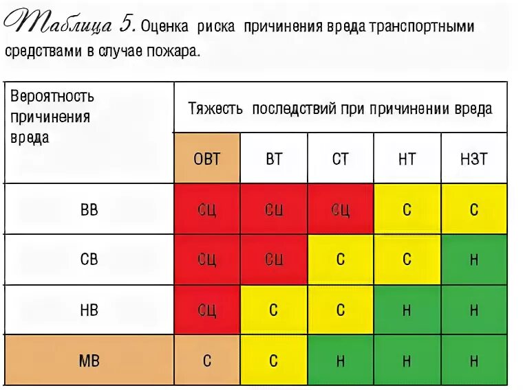 Причинение вреда средней тяжести дтп