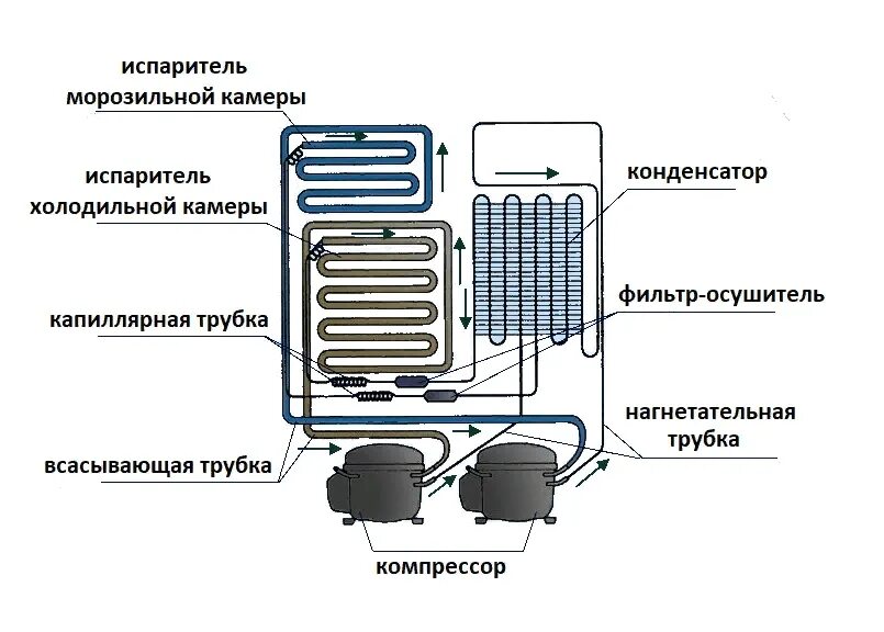 Почему плохо холодит