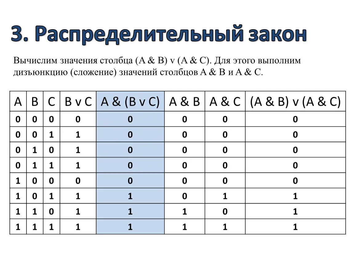 AVB Информатика таблица истинности. Таблица истинности Информатика 8 класс. Таблица истинности для распределительного закона. Таблица истинности законы логики.