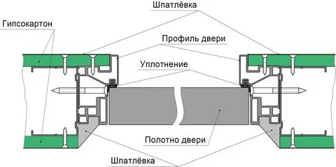 Скрытая дверь чертеж
