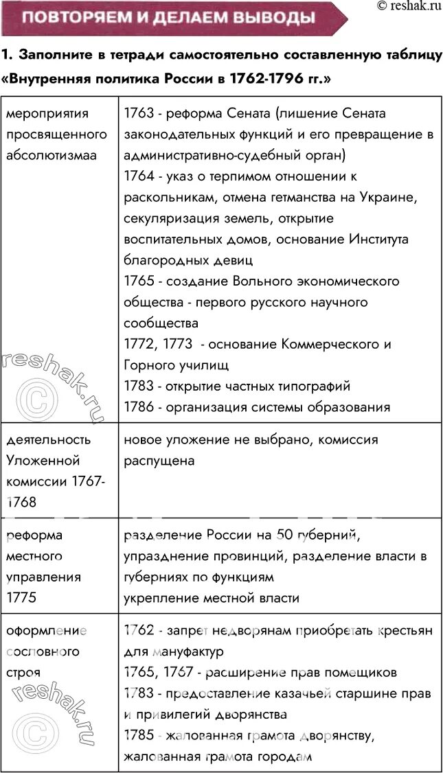 Повторяем и делаем выводы история 8 класс