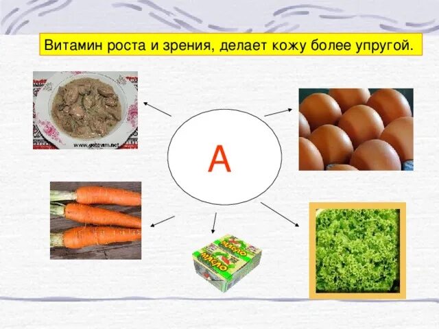 Витамин роста продукты. Витамины для роста. Витамины для роста детей. Витамин роста и зрения. Витамины для роста костей.