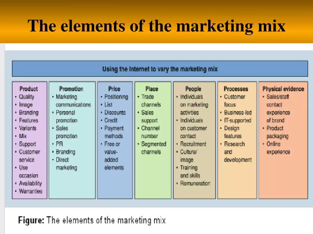 Plot of the story. The elements described. Balance design principles. Synectics. Структура молекулы диоксинов.