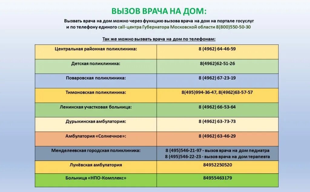 Амбулатория вызов врача. Характеристика областной больницы. краткая характеристика гбуз мо &quot;моссмп&quot;. гбуз мо солнечногорская областная больница адрес. вызвать врача на дом солнечногорск детская поликлиника.