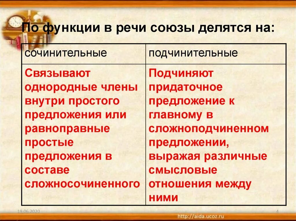 Какая функция союза. Союзы делятся на. Союзы делятся на сочинительные и подчинительные. Сочинительные Союзы делятся на. Функции союзов в речи..