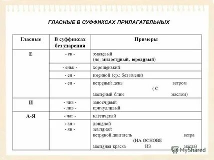 Ветрена в суффиксах кратких