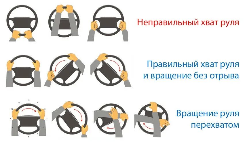 Как правильно крутить руль автомобиля для начинающих. Правильное положение рук на руле автомобиля. как правильно держать руль при вождении автомобиля. расположение рук на руле автомобиля пдд. как правильно держать руль при вождении автомобиля по правилам пдд.