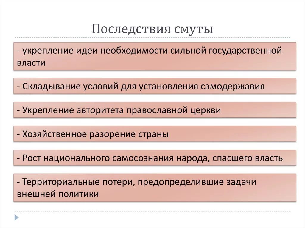 Причины поражения смуты. Экономические и социально-политические последствия «смуты». Последствия смуты. Последствия смутного времени таблица. Экономические последствия смуты.