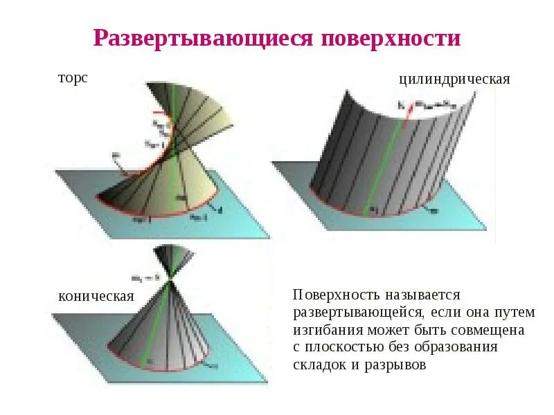 Линейчатые поверхности. Линейные развертывающиеся поверхности. линейчатые поверхности начертательная геометрия. линейчатые развертываемые поверхности. разворачивающиеся линейчатые поверхности.