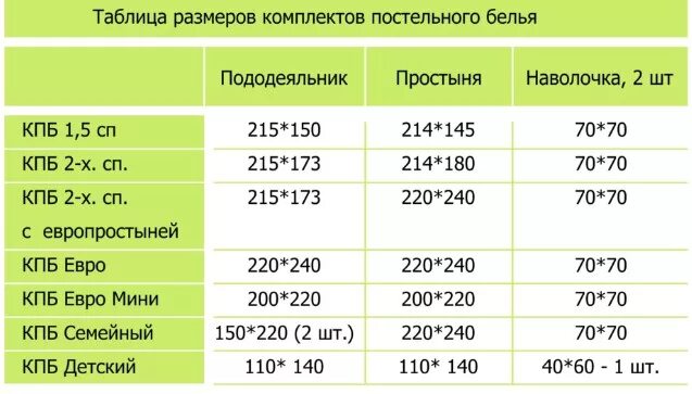 Какие размеры пододеяльник. Размеры постельного белья 2-х спального стандарт. размеры постельного белья евро и 2 спального. евро 2 постельное белье размеры. размерная сетка постельного белья 2 спального.