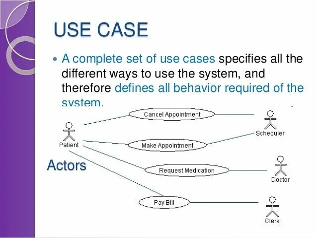 Case software. Case requirements.