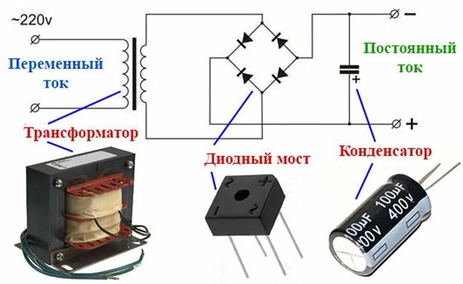 Сварочный ток постоянный или переменный. Диодный мост схема с конденсатором. Схема подключения диодного моста к трансформатору 12 вольт. Схема 220 переменный ток в постоянный. Схема диодного выпрямителя 12 вольт.