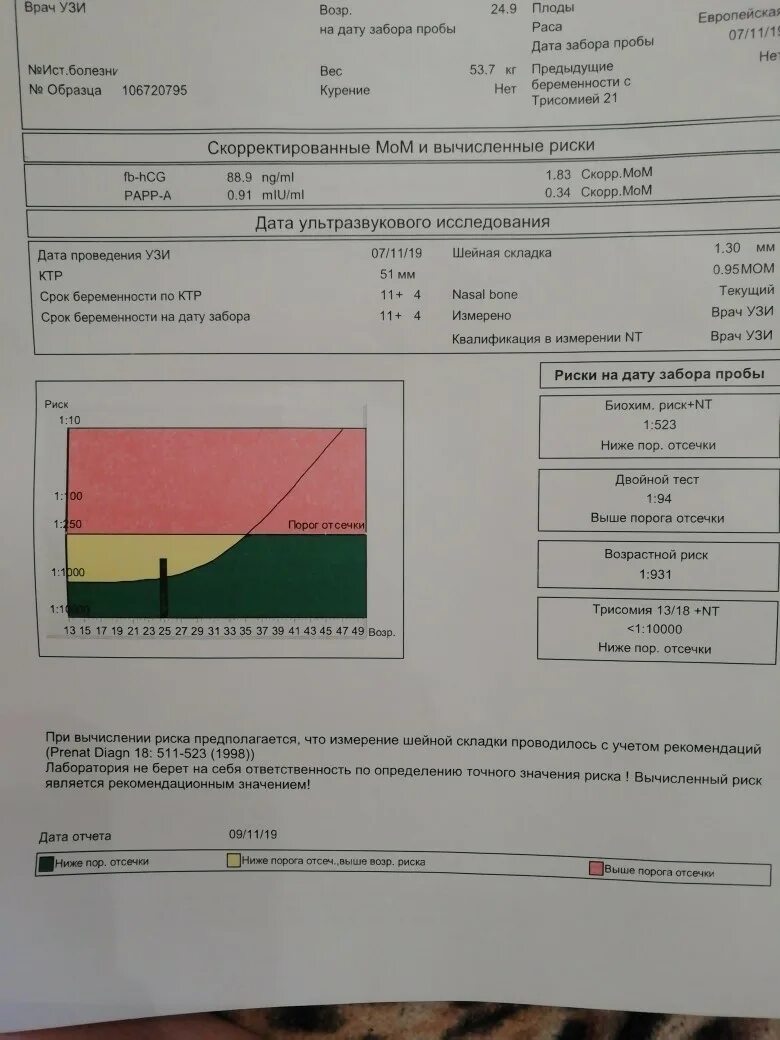 Двойной тест 1. Двойной тест скрининг 1 триместра норма. Нормы ХГЧ на 1 скрининге. Двойной тест РАРР-А+ХГЧ. Скорр мом норма скрининг 1.