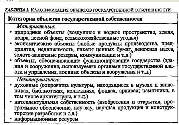 Вопрос 13. Многообразие форм и структура отношений соественности в рыночной экон
