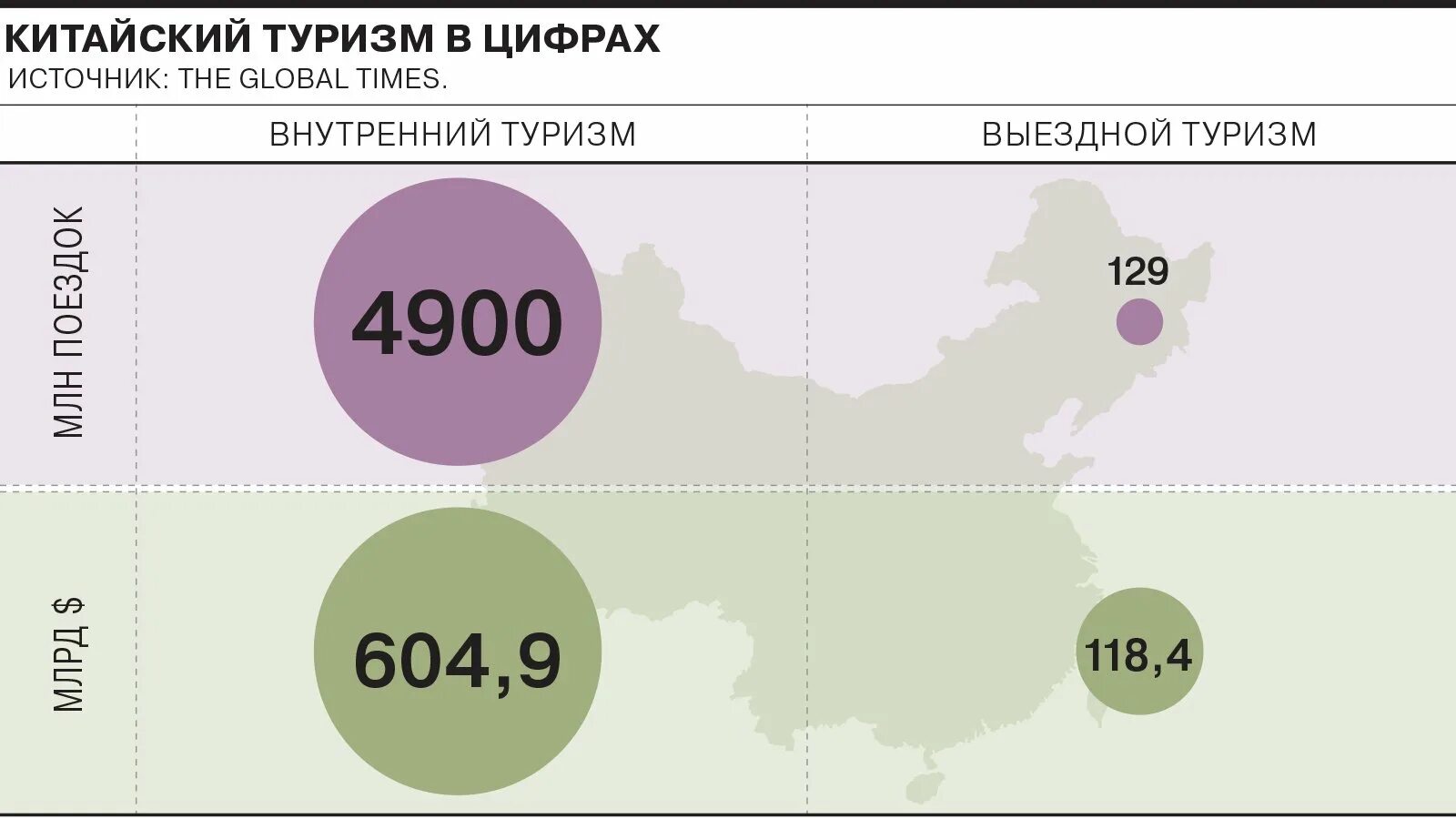 Внутренний туризм статистика. Туризм в Китае статистика. Въездной туризм в России статистика. Внутренний туризм в России статистика. Доходы от туризма.