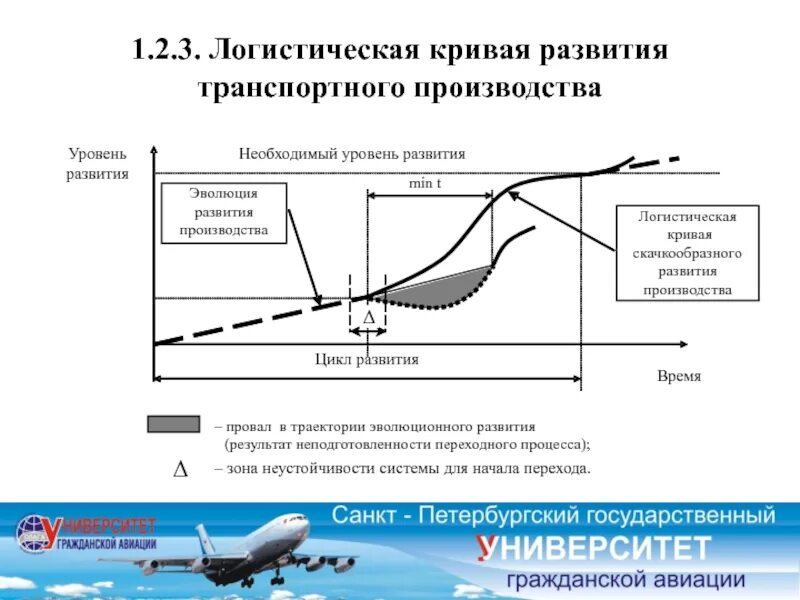 Уровень развития техники производства. Кривая логистическая это в экологии. Логистическая крвиач. Логистическая кривая график. Логистическая кривая развития.