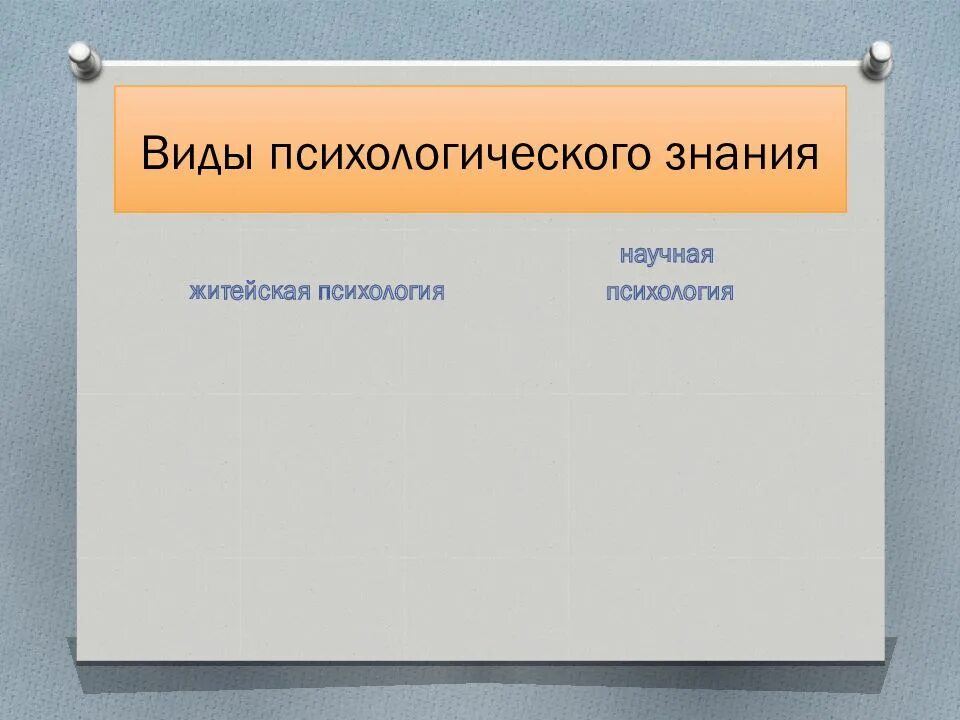 Психологическое знание организация. Виды психологии. Виды психологических знаний. Виды психологических наук. Виды психологических дисциплин.