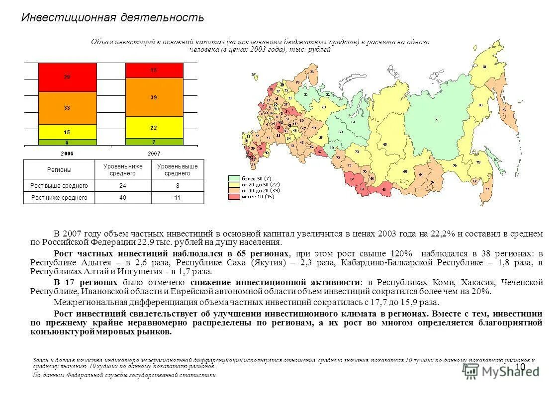 Основной капитал за исключением бюджетных