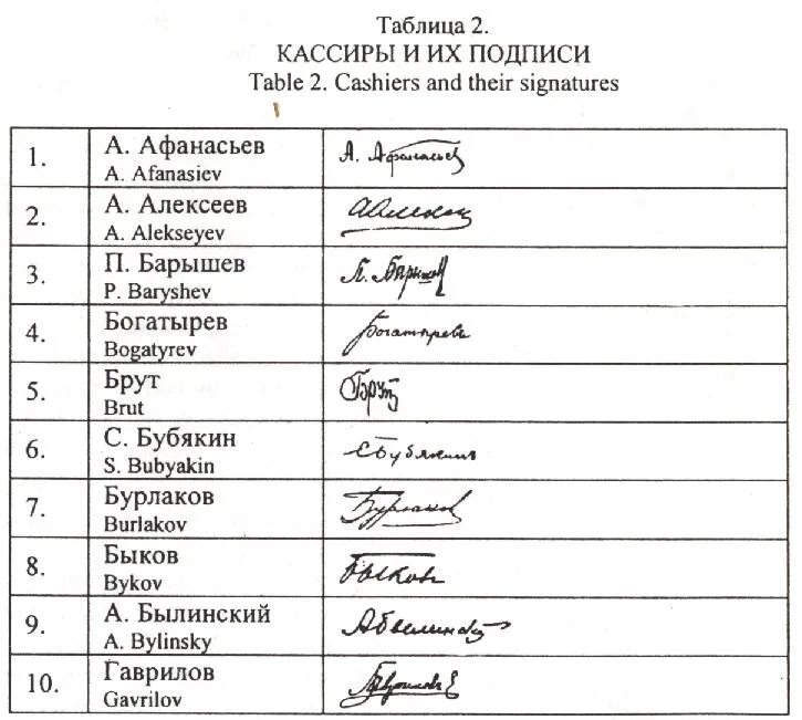 Как правильно писать фио в документах