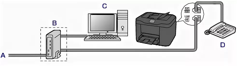 Canon : Руководства по устройствам MAXIFY : MB2100 series : Подключение к телефо