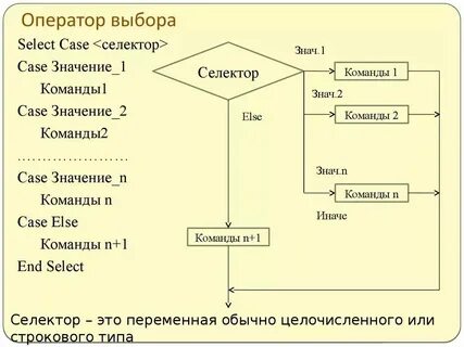 Оператор выбор в запросе