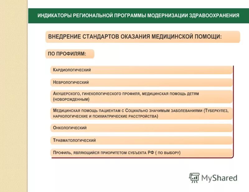 Список региональных программ. Модернизация программного обеспечения. региональные программы. таблички по программе модернизации здравоохранения. основные направления и проблемы модернизации здравоохранения.