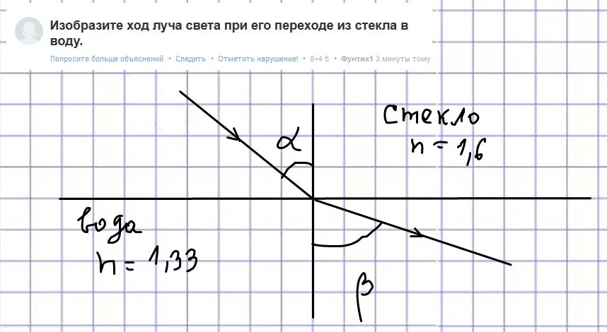 Ход луча из стекла в воду