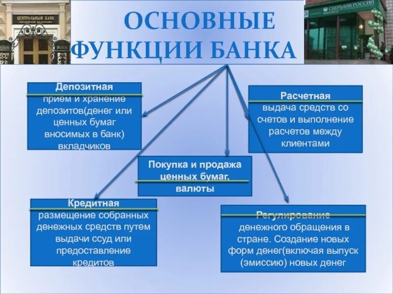 Функций выполняемых банками. Функции банка. Виды и функции банков. Основные функции банка. Коммерческие банки функции.