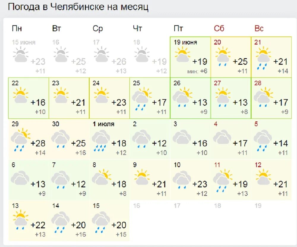 Погода челябинские озера на 10 дней. Погода на 2 месяца. Погода на июль. Погода в Челябинске. Точная погода на месяц.