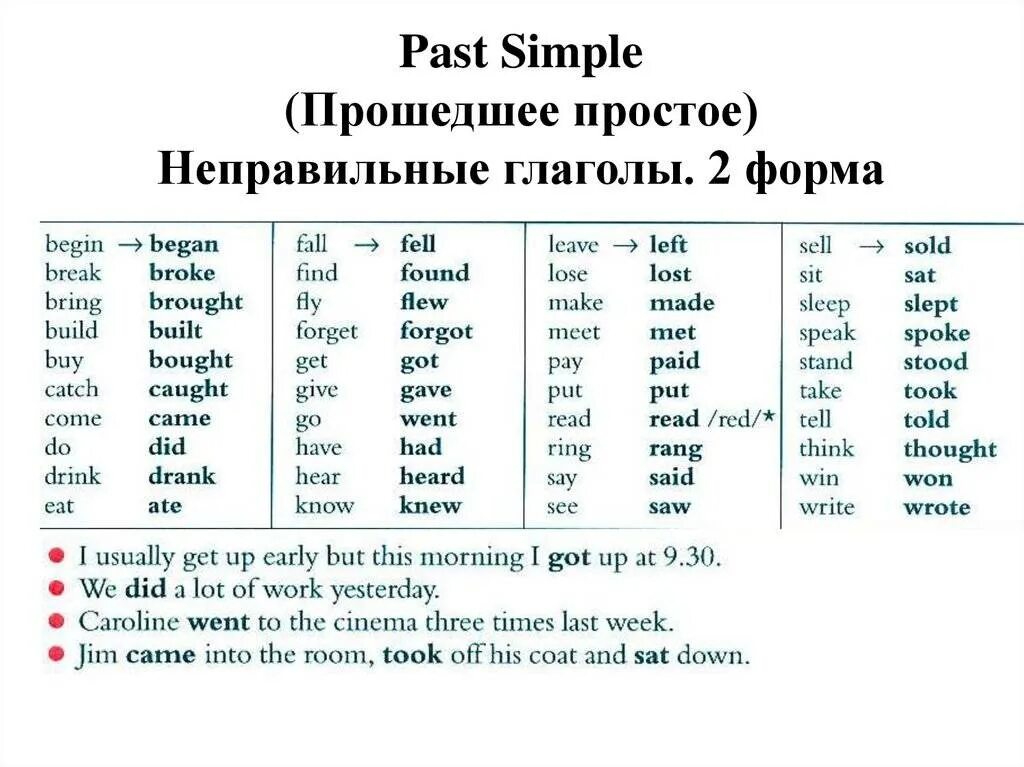 Неправильные глаголы паст Симпл. Паст Симпл форма глагола. Паст Симпл 2 форма глагола. Правильная форма глагола в паст Симпл. Open правильный глагол