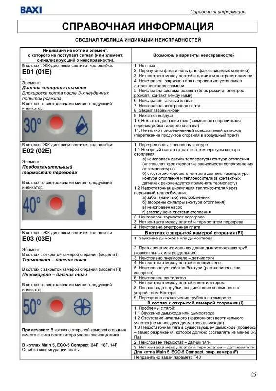 Котел бакси майн ошибки. Газовый котел бакси таблица ошибок. Газовый котел бакси ошибка е 37. Газовый котел бакси ошибка 24. Котёл Baxi ошибка e01.