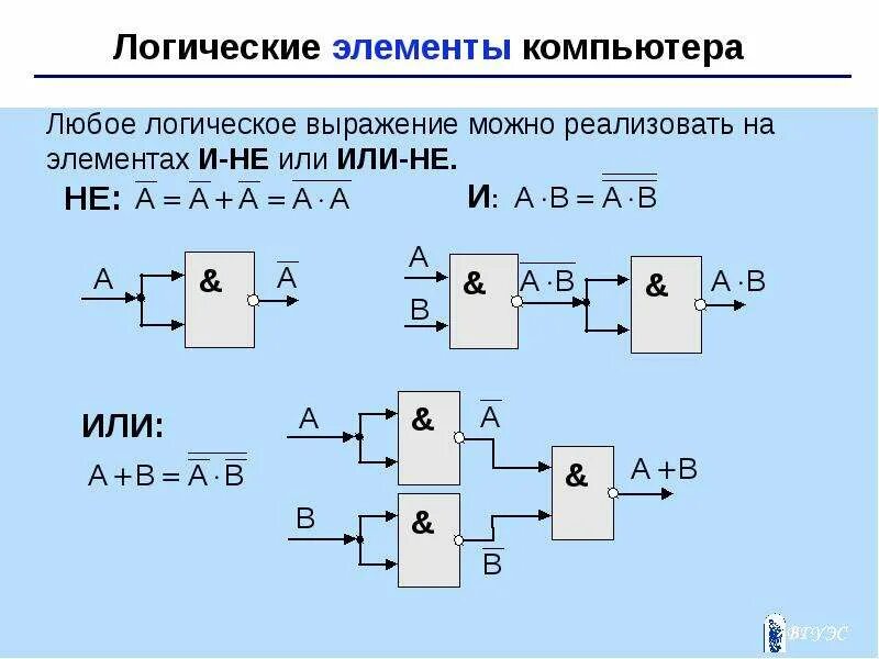 Элементы логических систем. Логические элементы. логические элементы компьютера. или-не логический элемент. логические схемы и или не.
