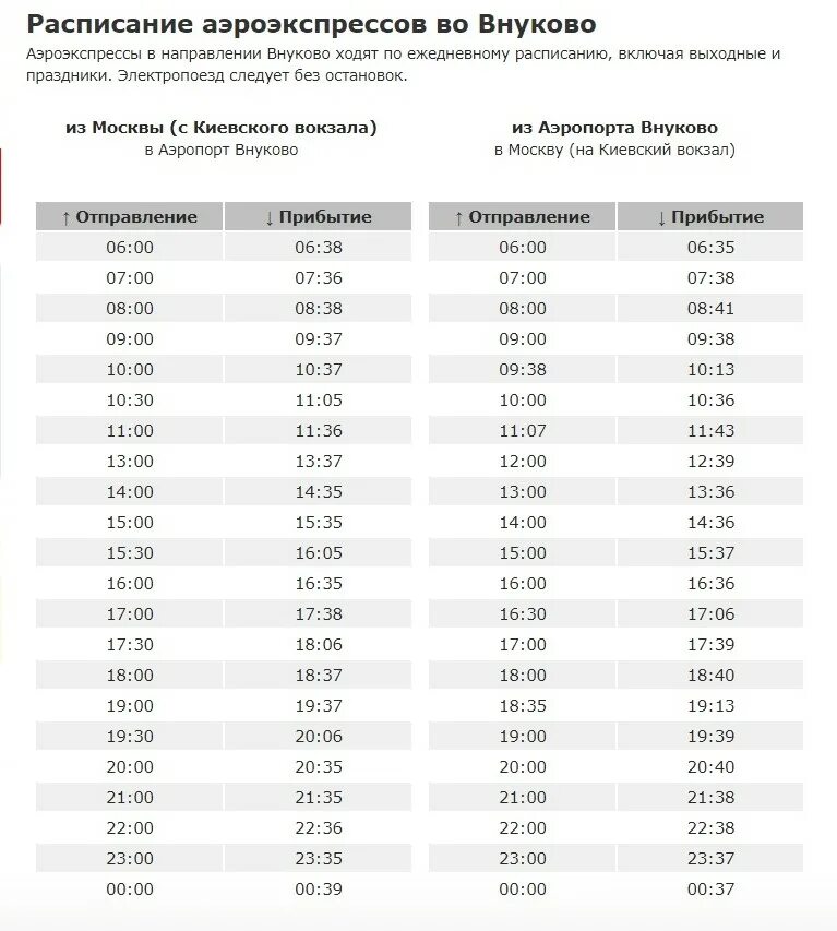 Расписание электричек москва шереметьево. Внуково аэропорт Москва Аэроэкспресс расписание. Расписание аэроэкспресса от Киевского вокзала до аэропорта Внуково. Аэроэкспресс Киевский вокзал Внуково. Расписание экспресса Киевский вокзал аэропорт Внуково.