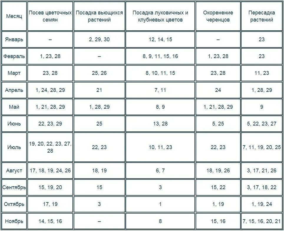 Лунный календарь для пересадки комнатных растений в 2020. Благоприятные дни для пересадки комнатных цветов. Лунный календарь для комнатных цветов. Календарь посадки комнатных цветов. Календарь посадки комнатных растений на март