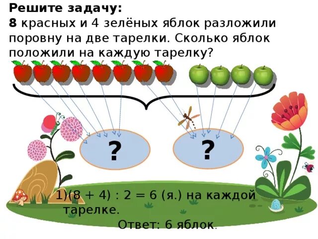 В двух корзинах яблок было поровну. Решение задачи с помощью рисунка. Реши задачу. Красные и зеленые задачи. Разложить 8 яблок на 2 тарелки.