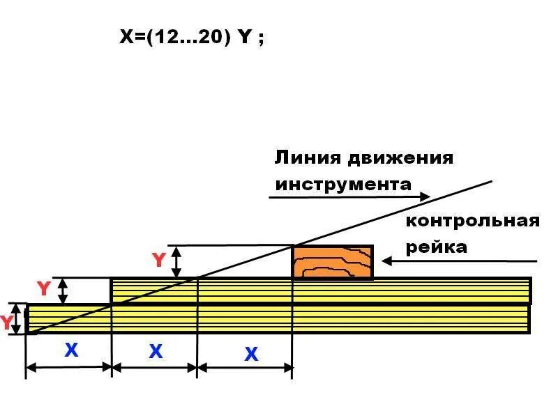 Как скрепить фанеру
