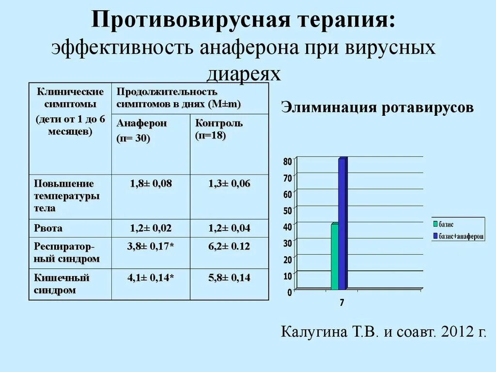 Противовирусные при ротовирусе у детей