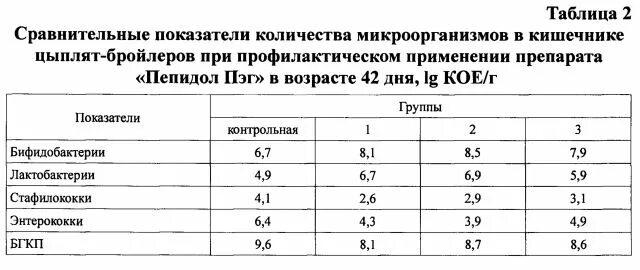 Схема пропойки бройлеров антибиотиками. Таблица пропойки цыплят бройлеров. Антибиотики для цыплят бройлеров в первые дни. Схема выпаивания цыплят бройлеров антибиотиками.