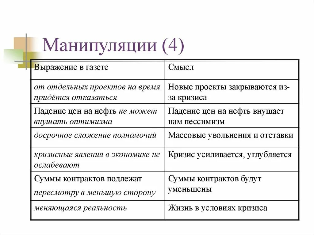 Манипулирующие фразы. Фразы манипуляции. манипулятивные фразы. манипуляция примеры фраз. фразы манипуляции в общении.