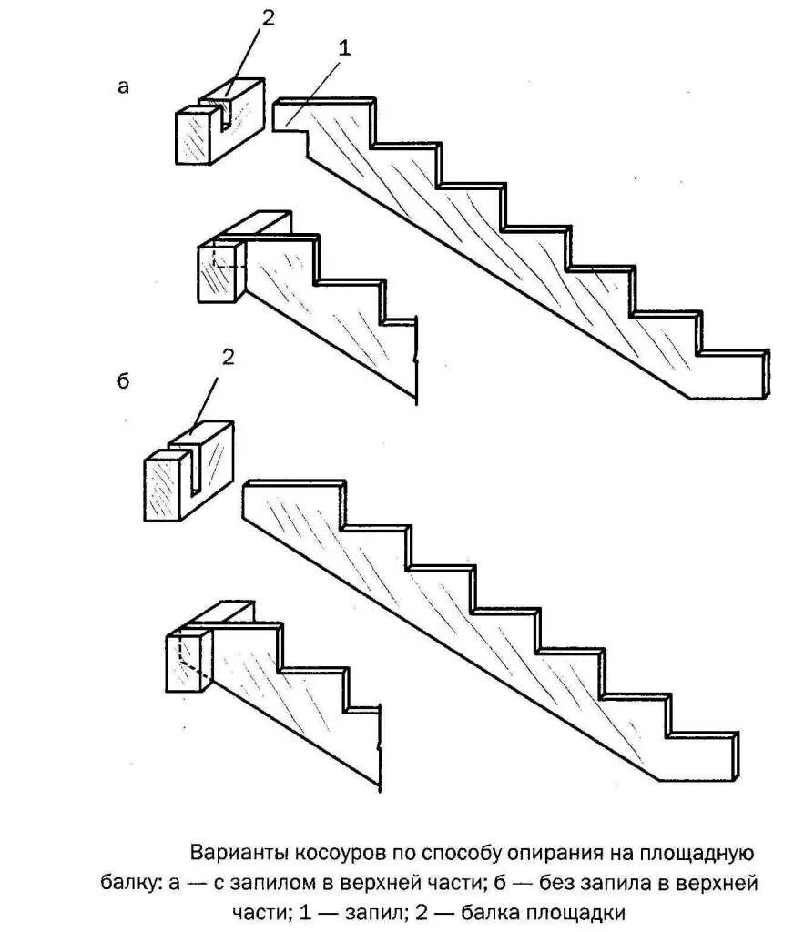 Чертежи лестниц второй этаж дерева. Схема лестница на косоуре. деревянная лестница крепление косоура. крепление косоура к перекрытию схема. схема установки деревянной лестницы.