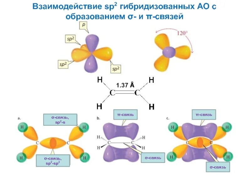 P s связь. Sp2a. Sp2 связь. Sp2 связи тема. Sp3-, и sp2-гибридизованные.