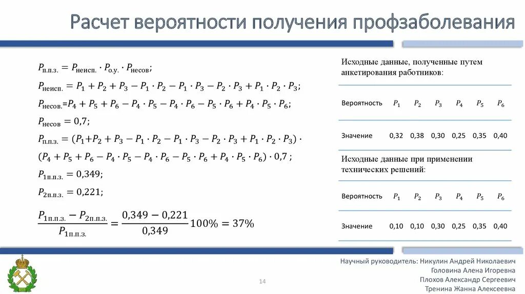 Калькулятор вероятности события. Подсчет вероятности. Калькулятор вероятности. Вероятностные вычисления. Как посчитать вероятность.