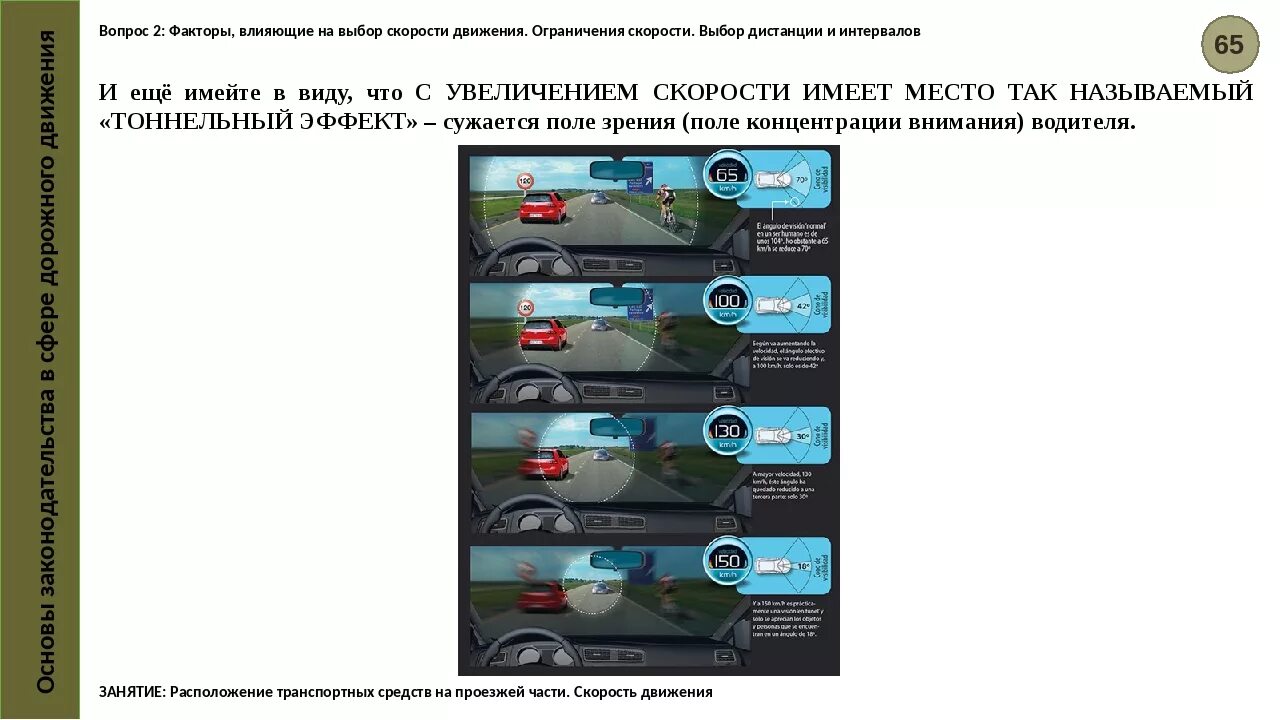 Разрешенная скорость движения легкового автомобиля с прицепом. Скорость транспортных средств ПДД. Ограничение скорости на транспортном средстве. Скоростной режим ПДД. Разрешенная скорость ПДД.