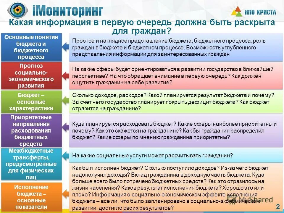 бюджетный процесс регионального уровня.