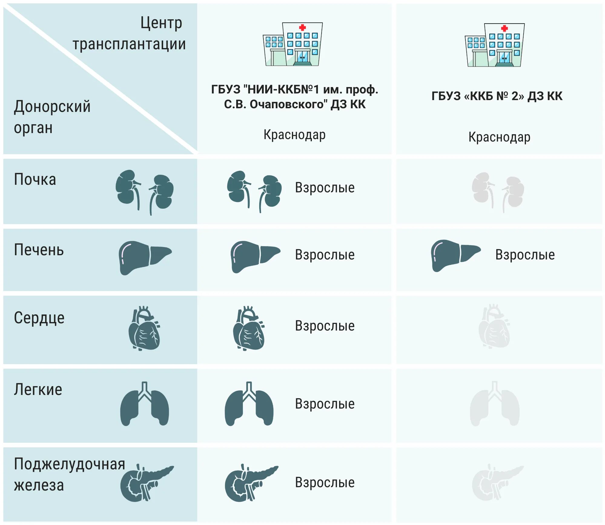 Донорство органов в россии. Трансплантология органов. Трансплантация органов и тканей. Органы для трансплантации какие. Виды донорства органов.