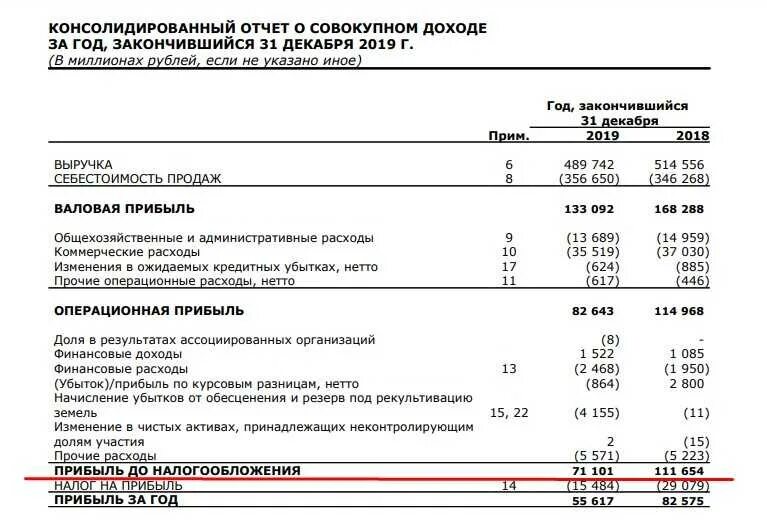 Показатели прибыли формулы EBITDA. Ebit формула по отчету о финансовых результатах. EBITDA В отчетности МСФО. Показатель EBITDA по балансу. Прибылей и убытков изменений в