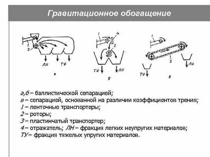 Обогащение это