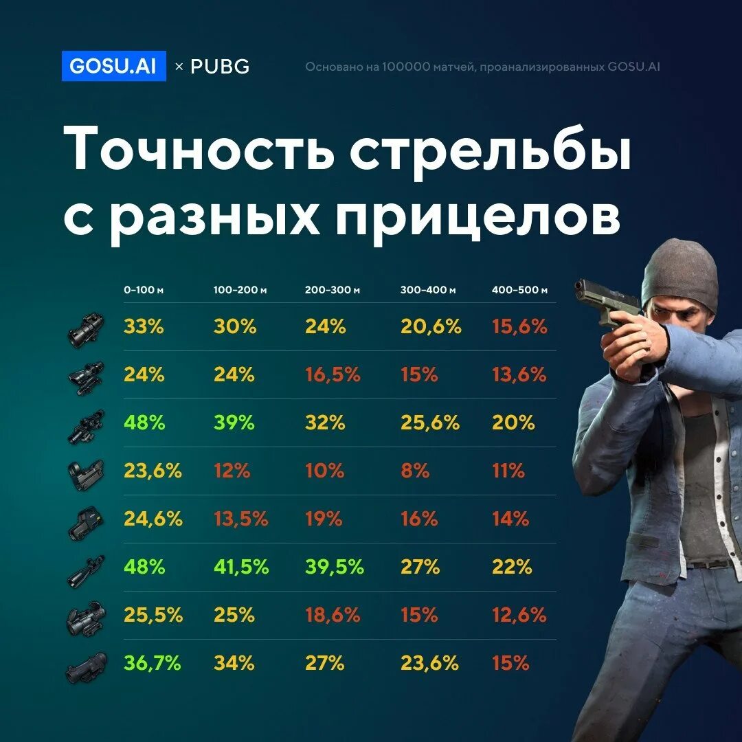 Как повышать уровень в пабг. PUBG игроки. Самый красивый игрок PUBG. Top PUBG игроки. Прицел ПУБГ мобайл.