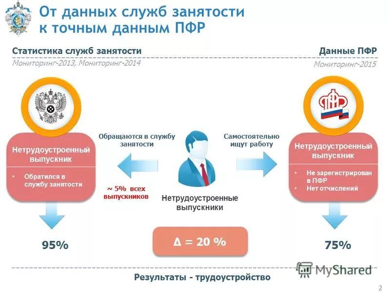 Информация для отслеживания пенсионный фонд