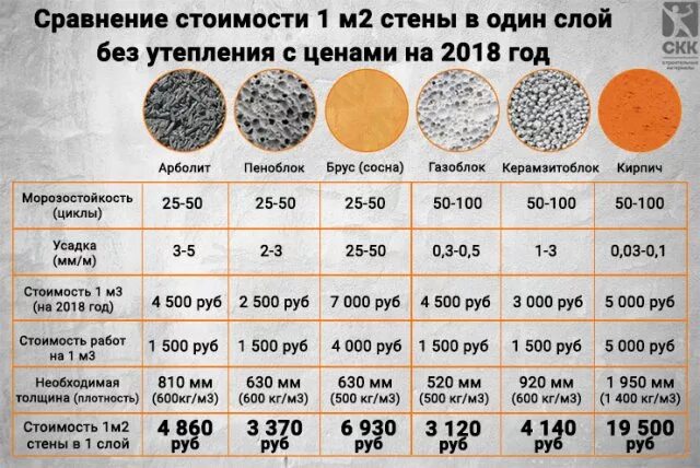 Сколько сейчас под